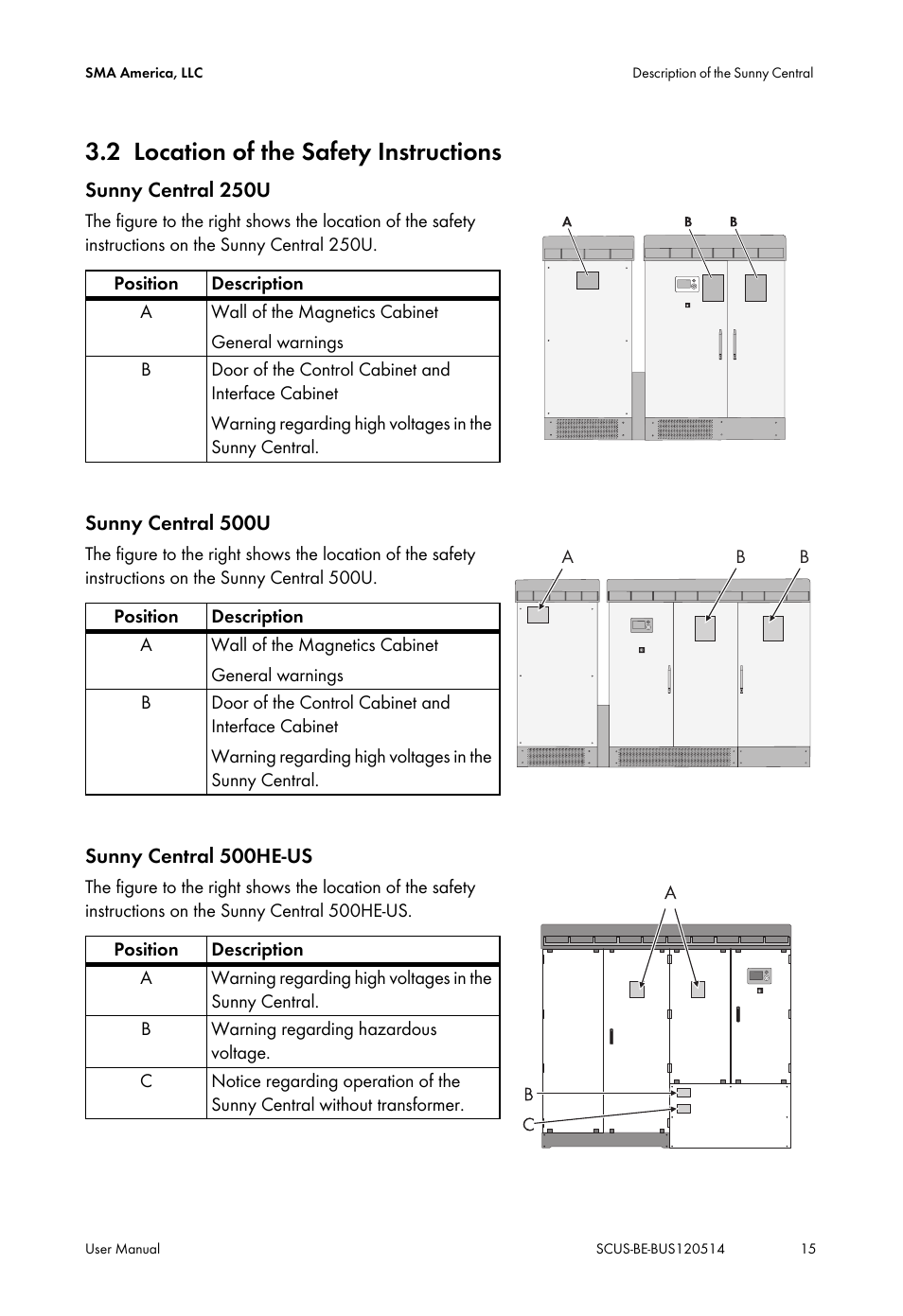 2 location of the safety instructions, Location of the safety instructions | SMA SC 250U User Manual | Page 15 / 44
