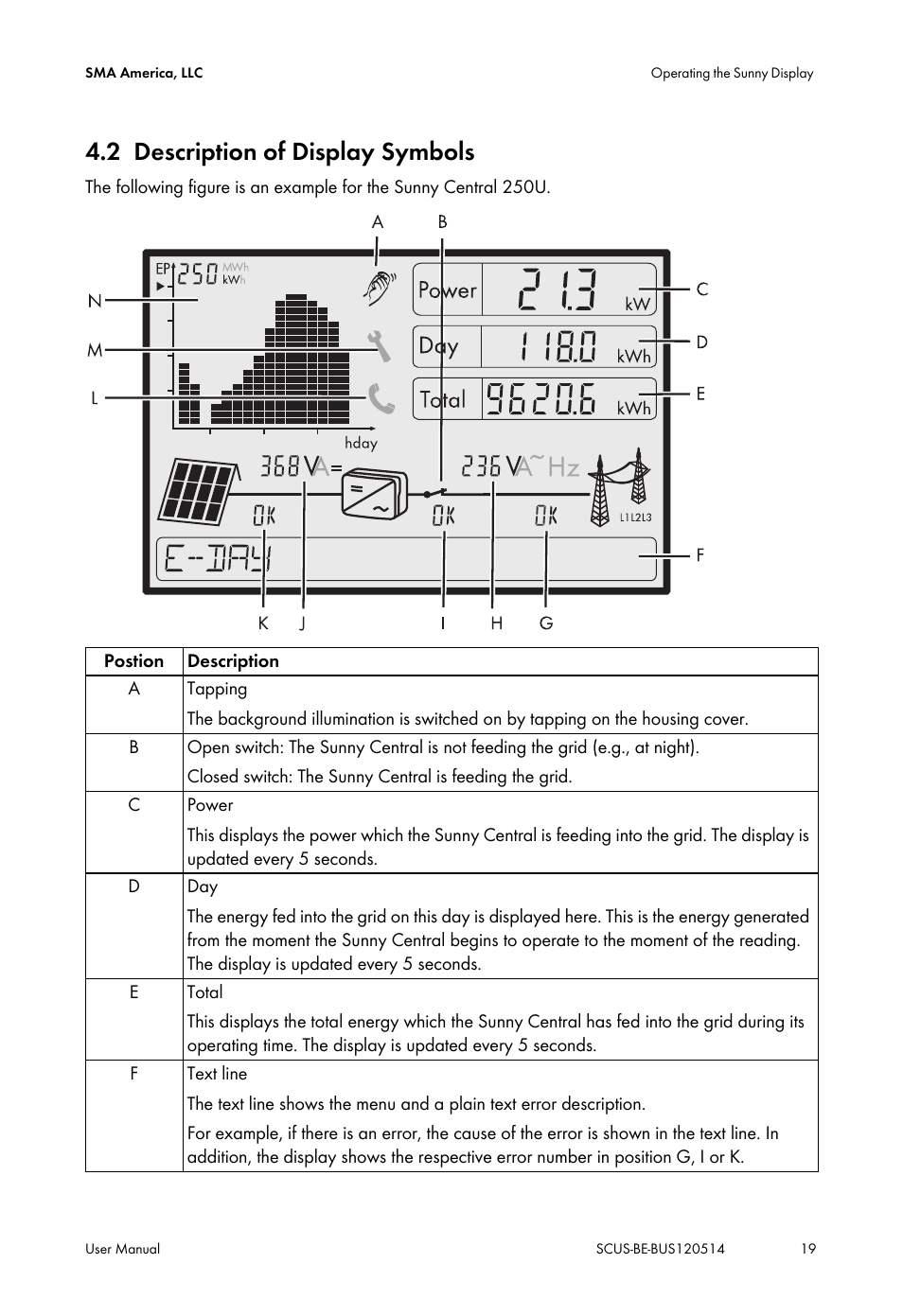 2 description of display symbols, Description of display symbols | SMA SC 250U User Manual | Page 19 / 44