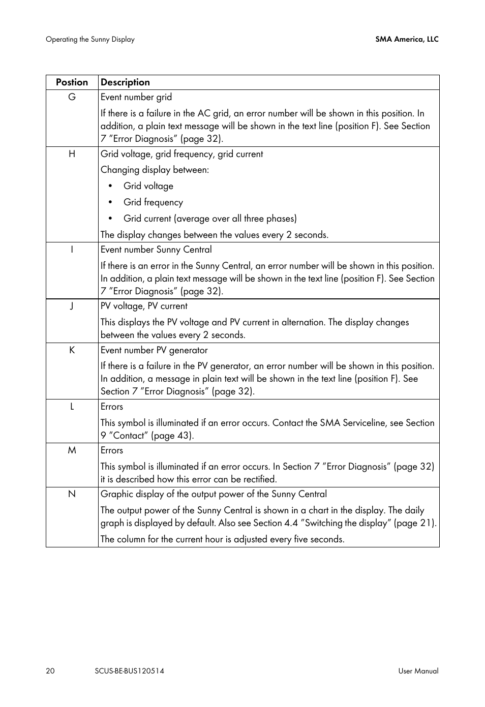 SMA SC 250U User Manual | Page 20 / 44