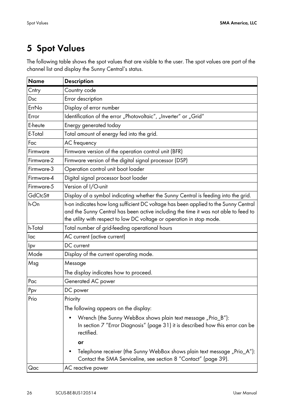 5 spot values, Spot values | SMA SC 250U User Manual | Page 26 / 44