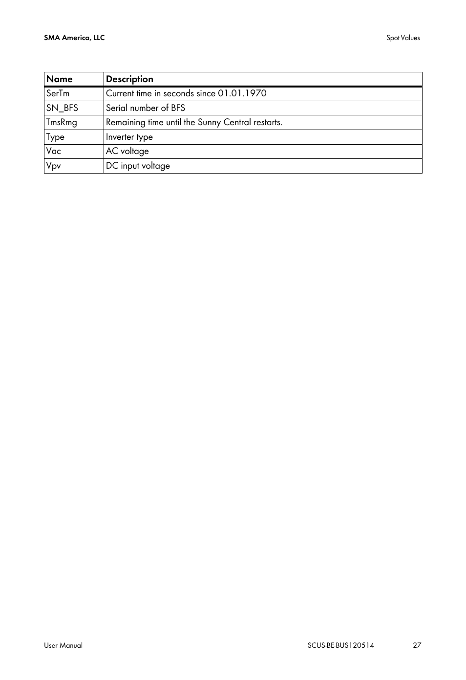 SMA SC 250U User Manual | Page 27 / 44