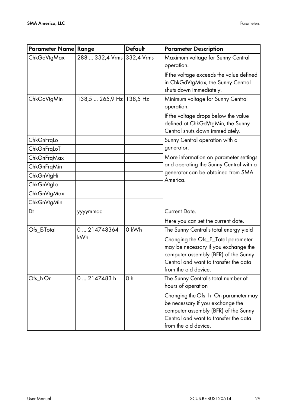 SMA SC 250U User Manual | Page 29 / 44