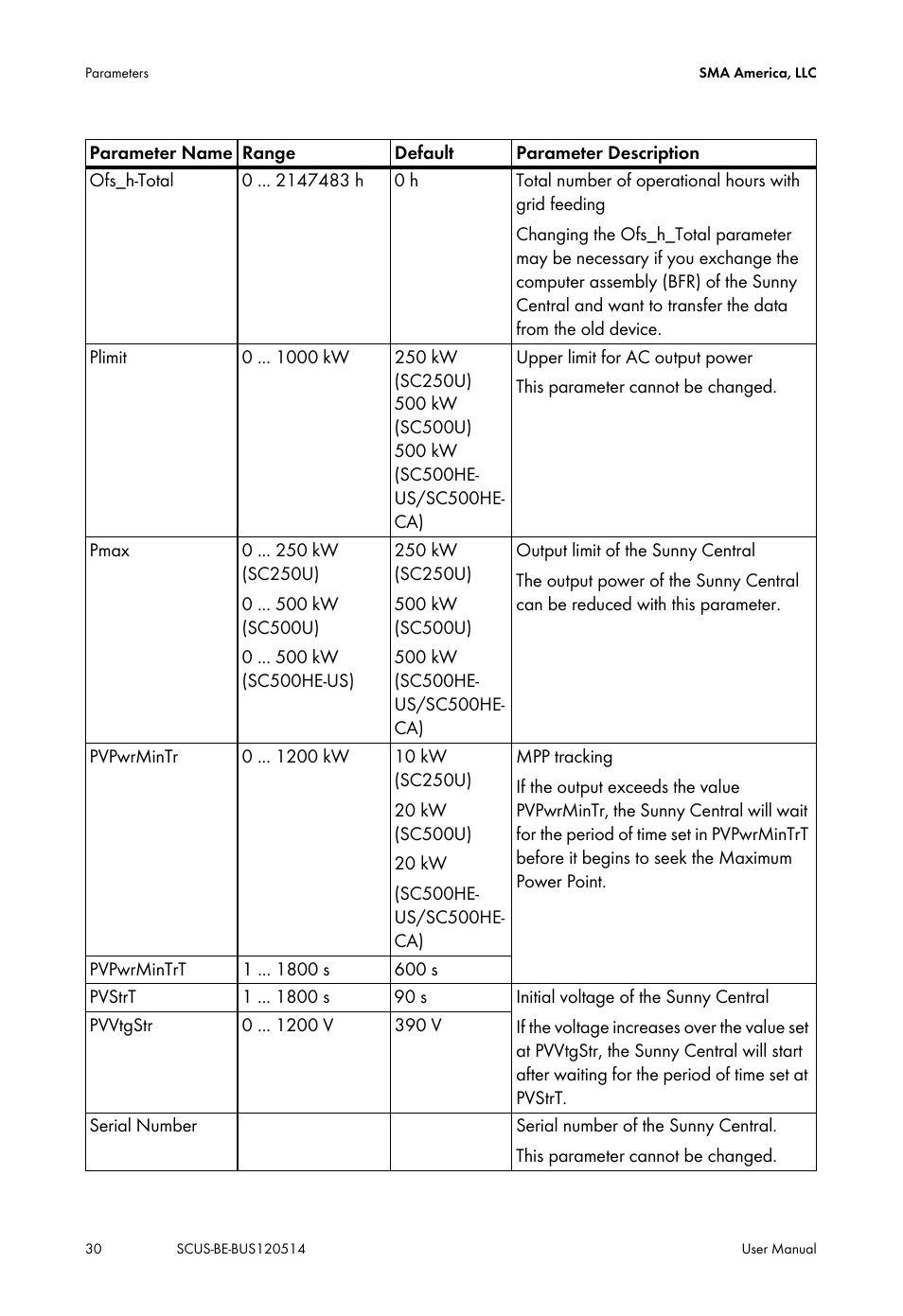 SMA SC 250U User Manual | Page 30 / 44