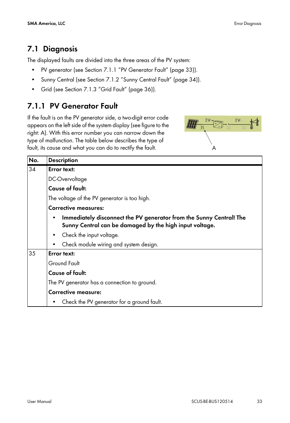 1 diagnosis, 1 pv generator fault, Diagnosis | Pv generator fault | SMA SC 250U User Manual | Page 33 / 44