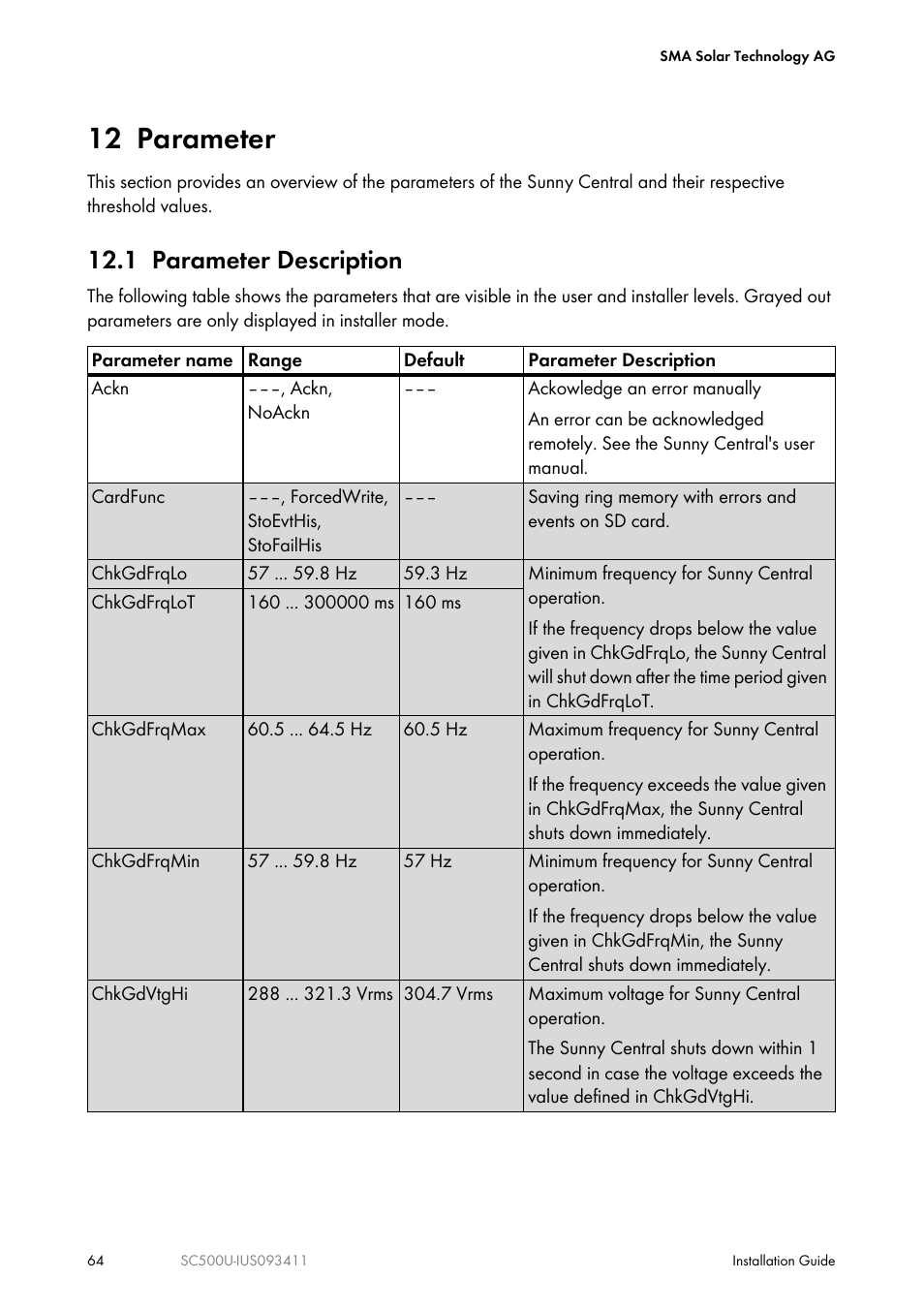 12 parameter, 1 parameter description | SMA SC 500U Installation User Manual | Page 64 / 76