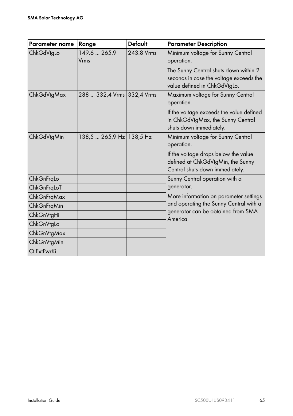 SMA SC 500U Installation User Manual | Page 65 / 76