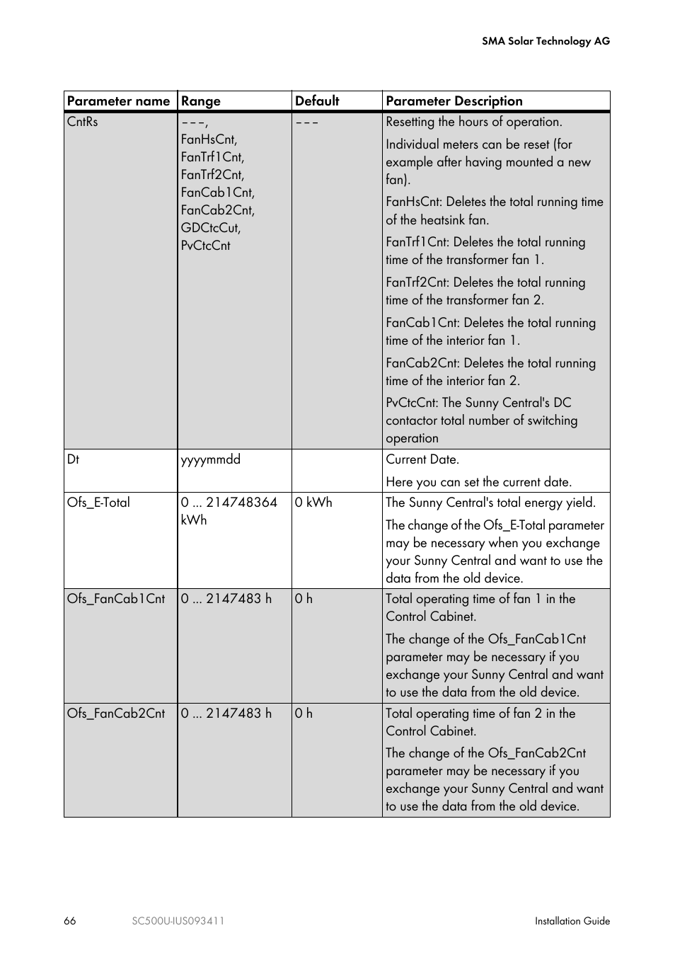 SMA SC 500U Installation User Manual | Page 66 / 76