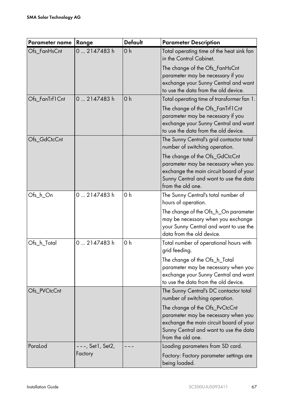 SMA SC 500U Installation User Manual | Page 67 / 76