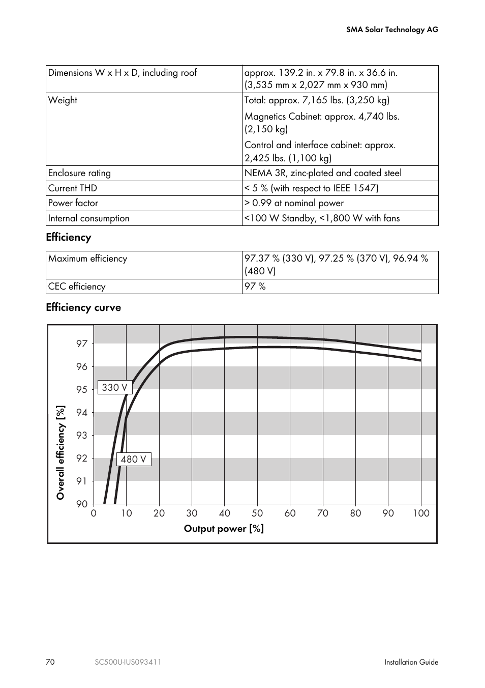 SMA SC 500U Installation User Manual | Page 70 / 76