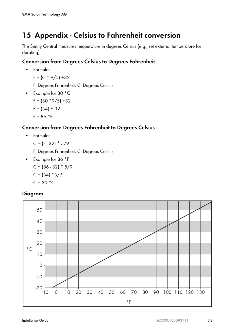 15 appendix - celsius to fahrenheit conversion | SMA SC 500U Installation User Manual | Page 73 / 76