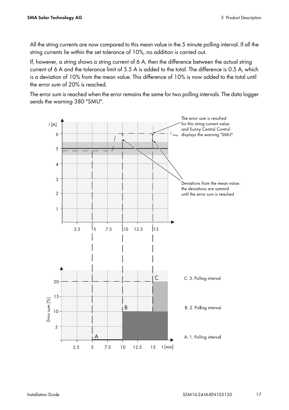 SMA SSM16-11 User Manual | Page 17 / 84