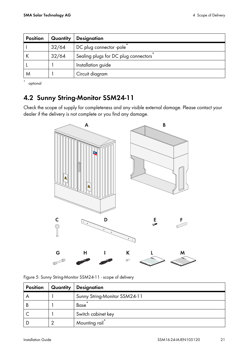 2 sunny string-monitor ssm24-11, Sunny string-monitor ssm24-11, Fuses | SMA SSM16-11 User Manual | Page 21 / 84