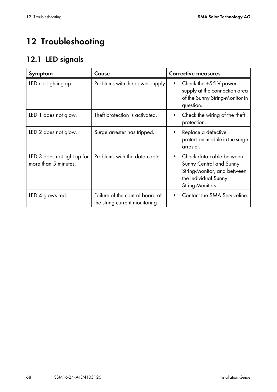 12 troubleshooting, 1 led signals, Troubleshooting | Led signals | SMA SSM16-11 User Manual | Page 68 / 84