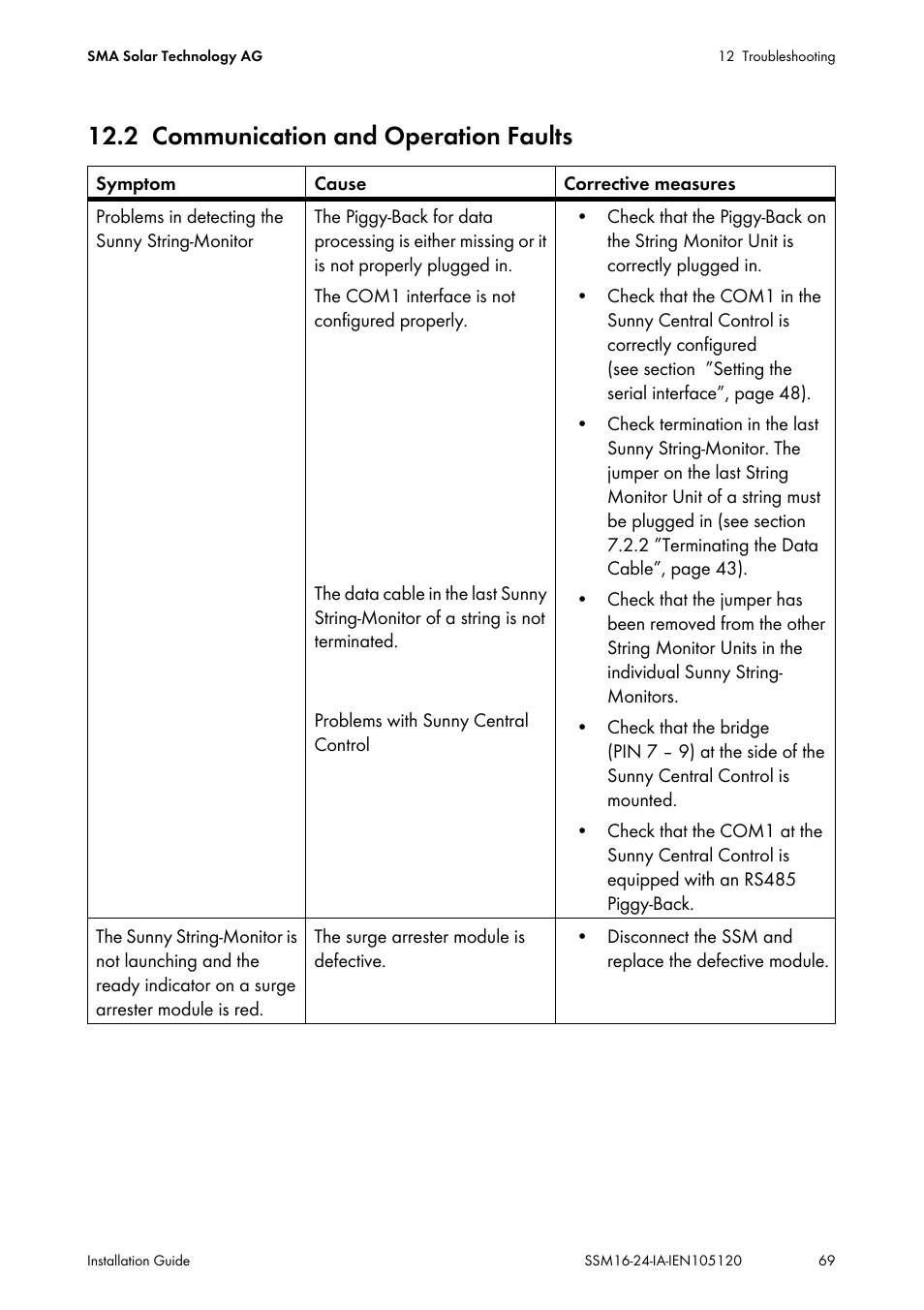 2 communication and operation faults, Communication and operation faults | SMA SSM16-11 User Manual | Page 69 / 84