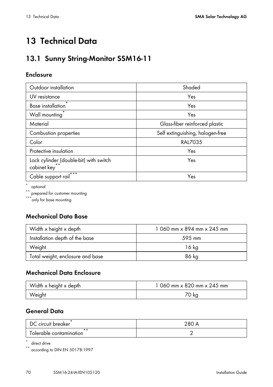 13 technical data, 1 sunny string‑monitor ssm16-11, Technical data | Sunny string‑monitor ssm16-11 | SMA SSM16-11 User Manual | Page 70 / 84