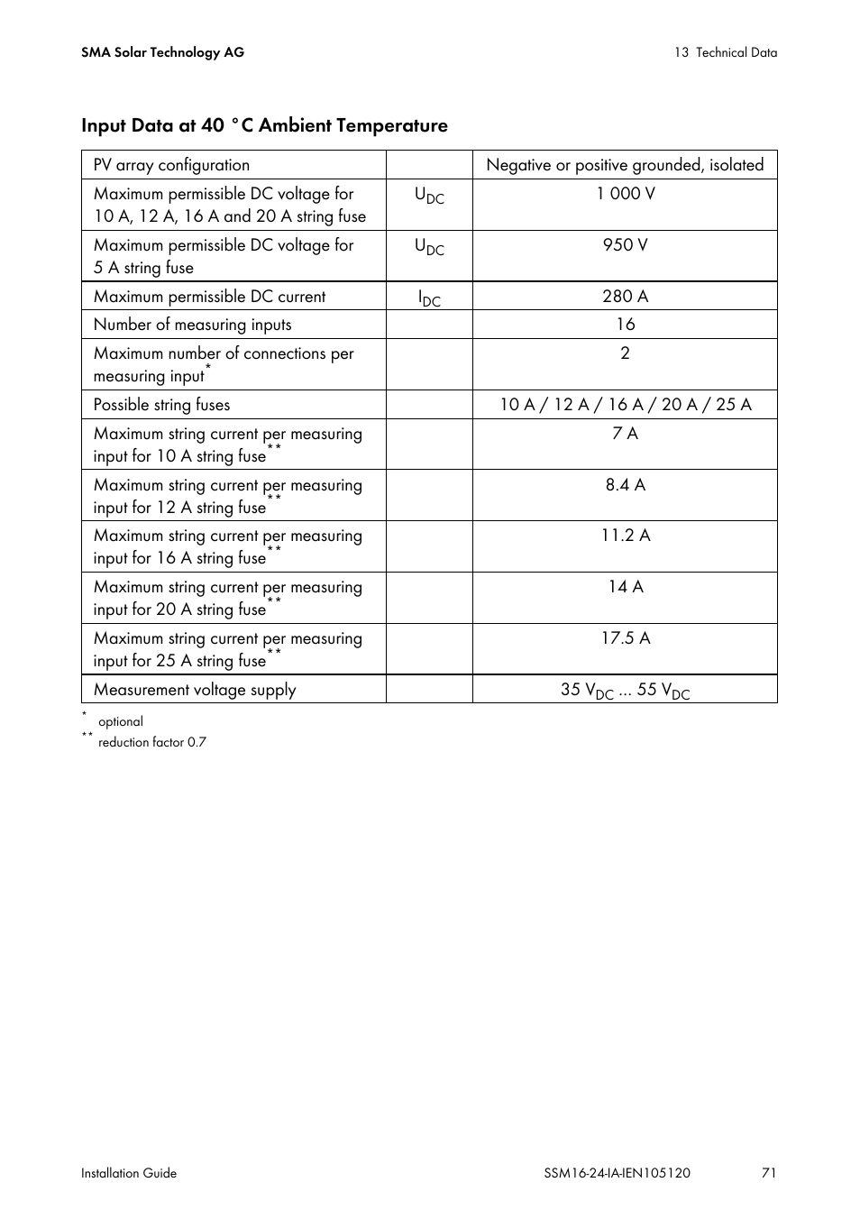 Input data at 40 °c ambient temperature | SMA SSM16-11 User Manual | Page 71 / 84