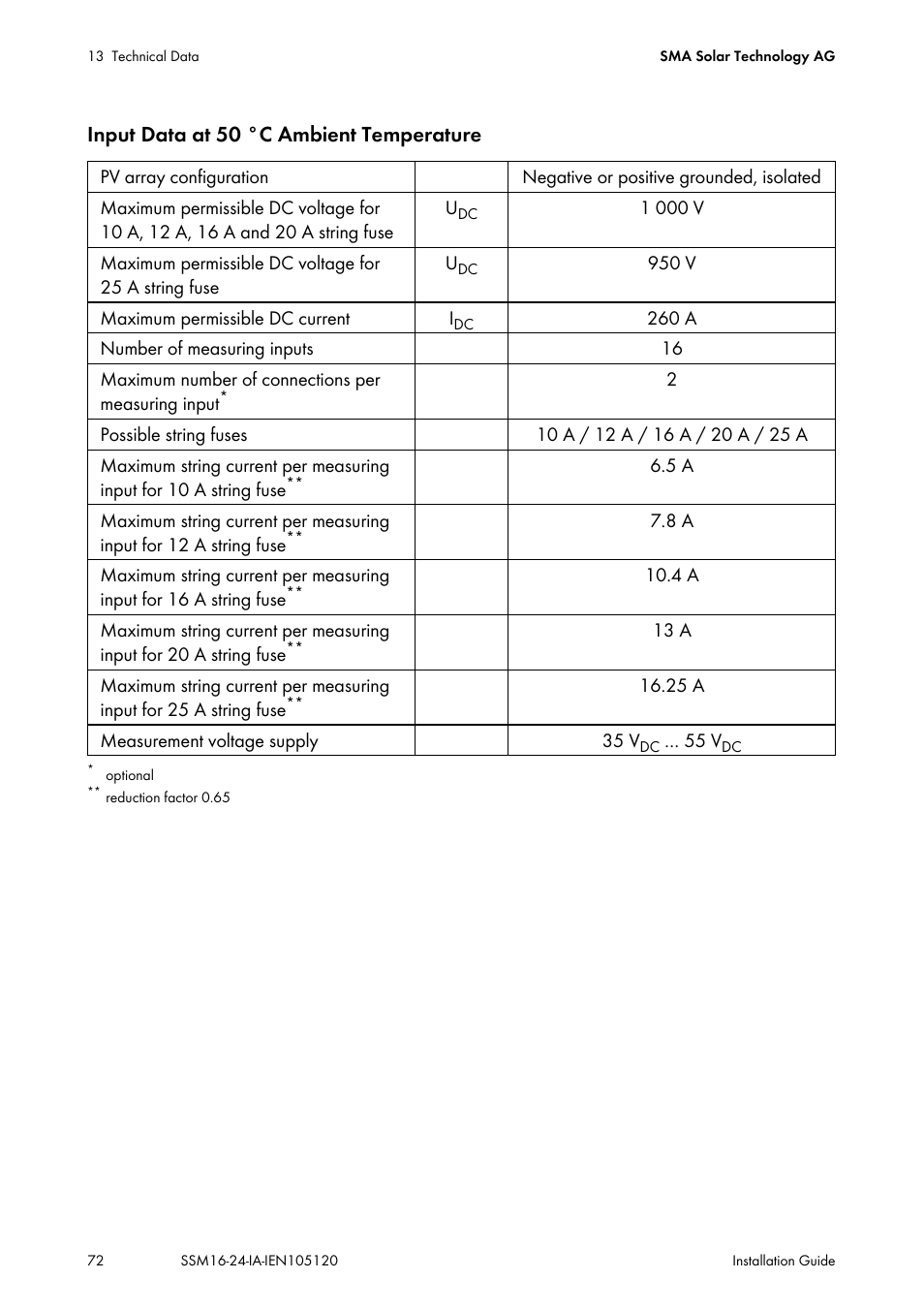 Input data at 50 °c ambient temperature | SMA SSM16-11 User Manual | Page 72 / 84