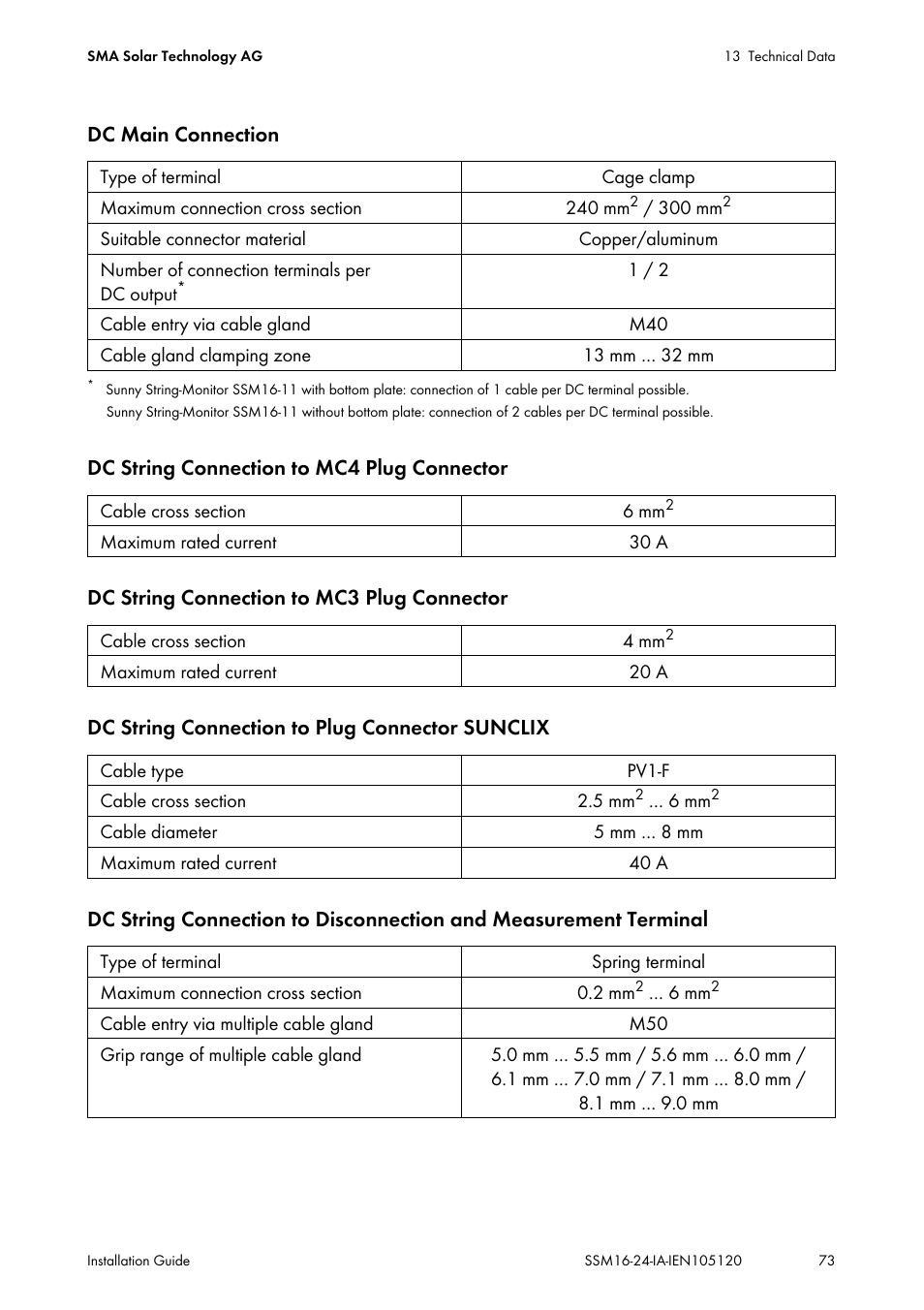 SMA SSM16-11 User Manual | Page 73 / 84