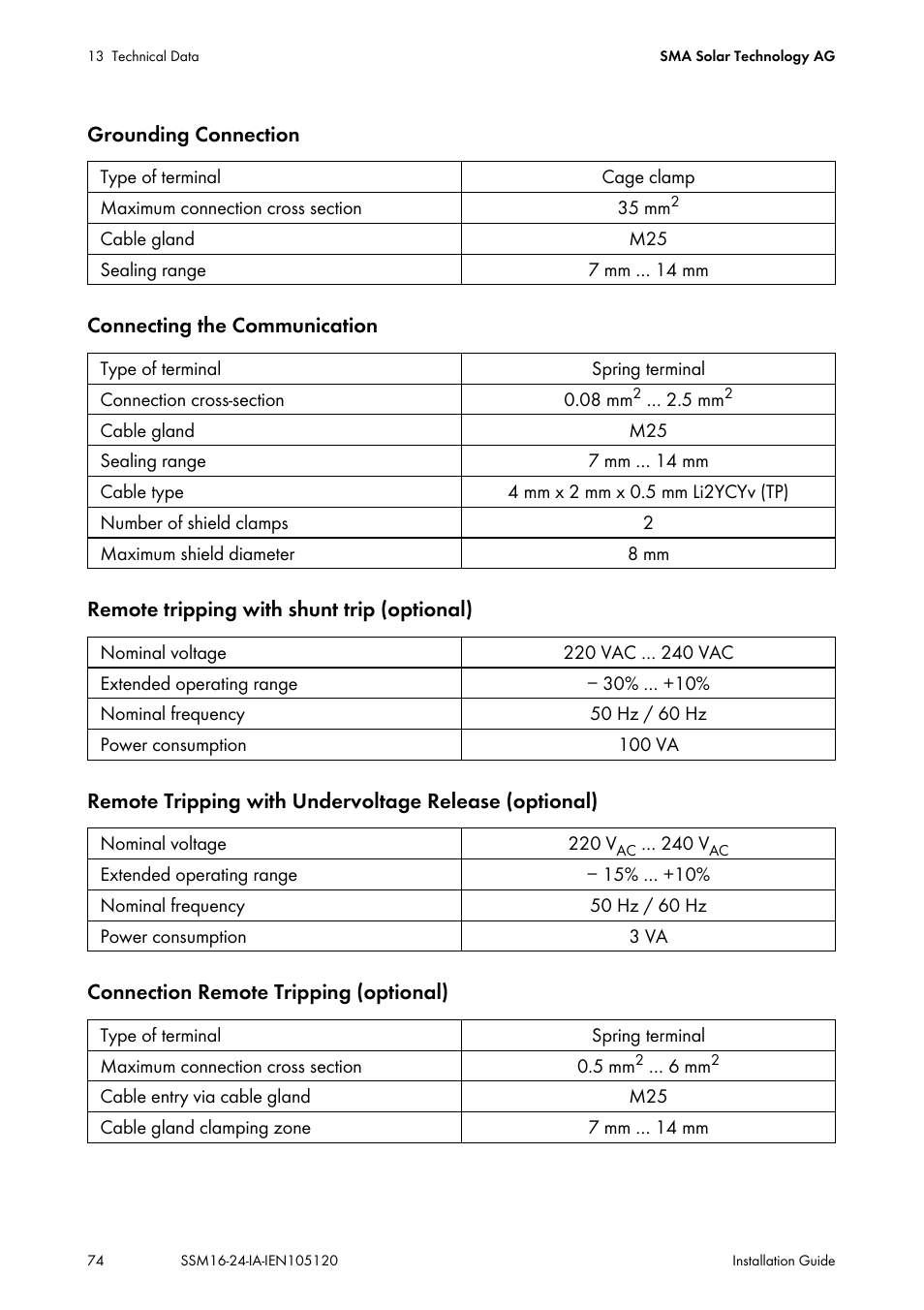 SMA SSM16-11 User Manual | Page 74 / 84