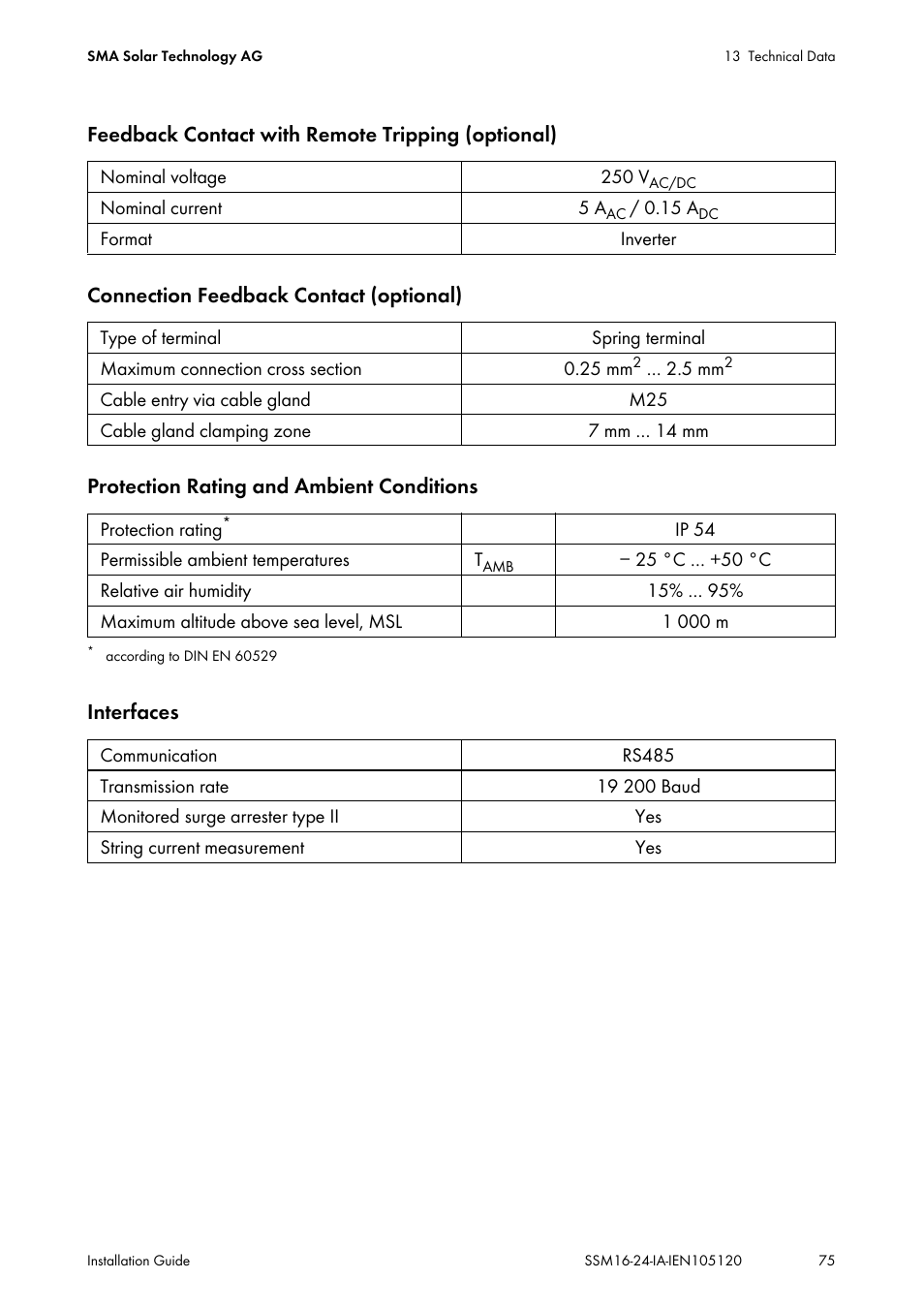 SMA SSM16-11 User Manual | Page 75 / 84