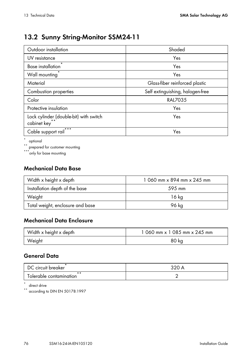 2 sunny string‑monitor ssm24-11, Sunny string‑monitor ssm24-11 | SMA SSM16-11 User Manual | Page 76 / 84