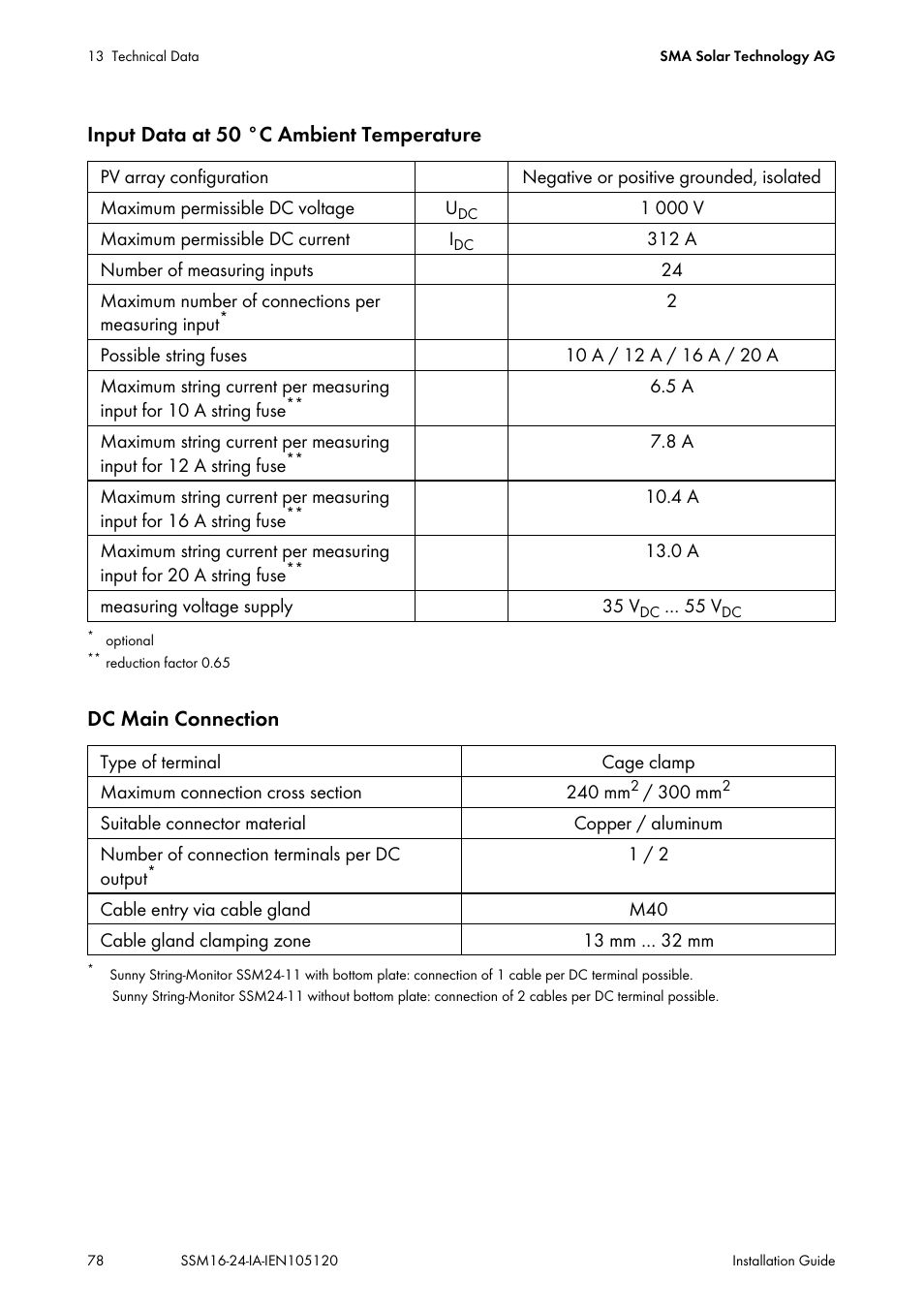 SMA SSM16-11 User Manual | Page 78 / 84