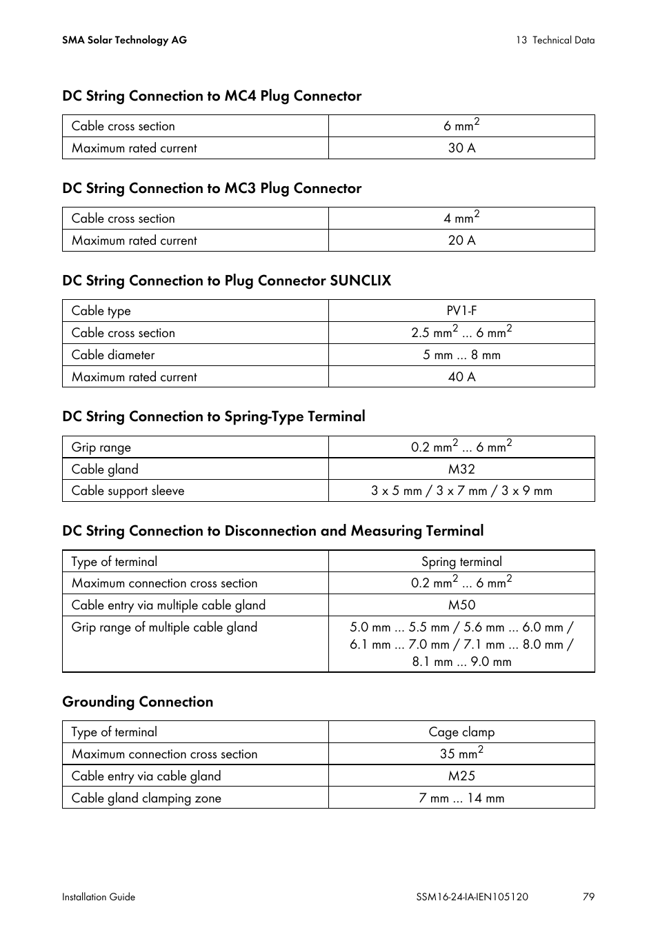 SMA SSM16-11 User Manual | Page 79 / 84