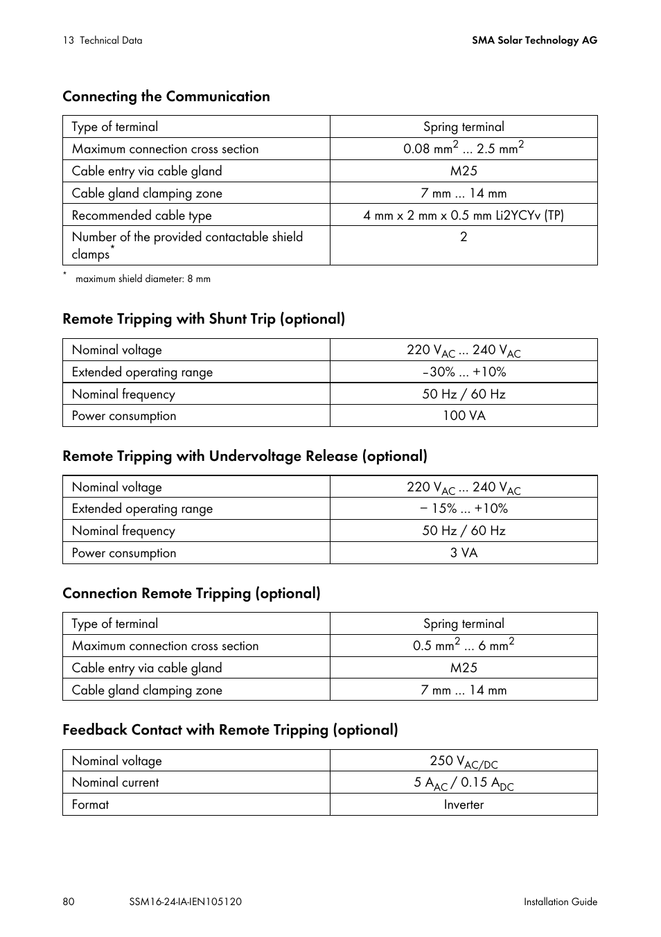 SMA SSM16-11 User Manual | Page 80 / 84