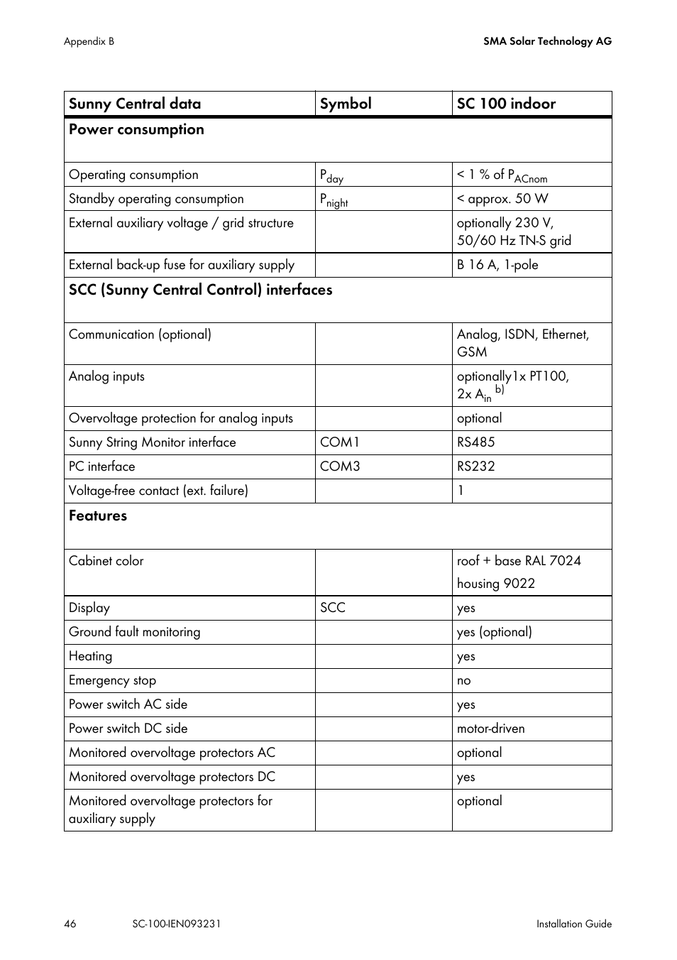 SMA SC 100 Indoor Installation User Manual | Page 46 / 56