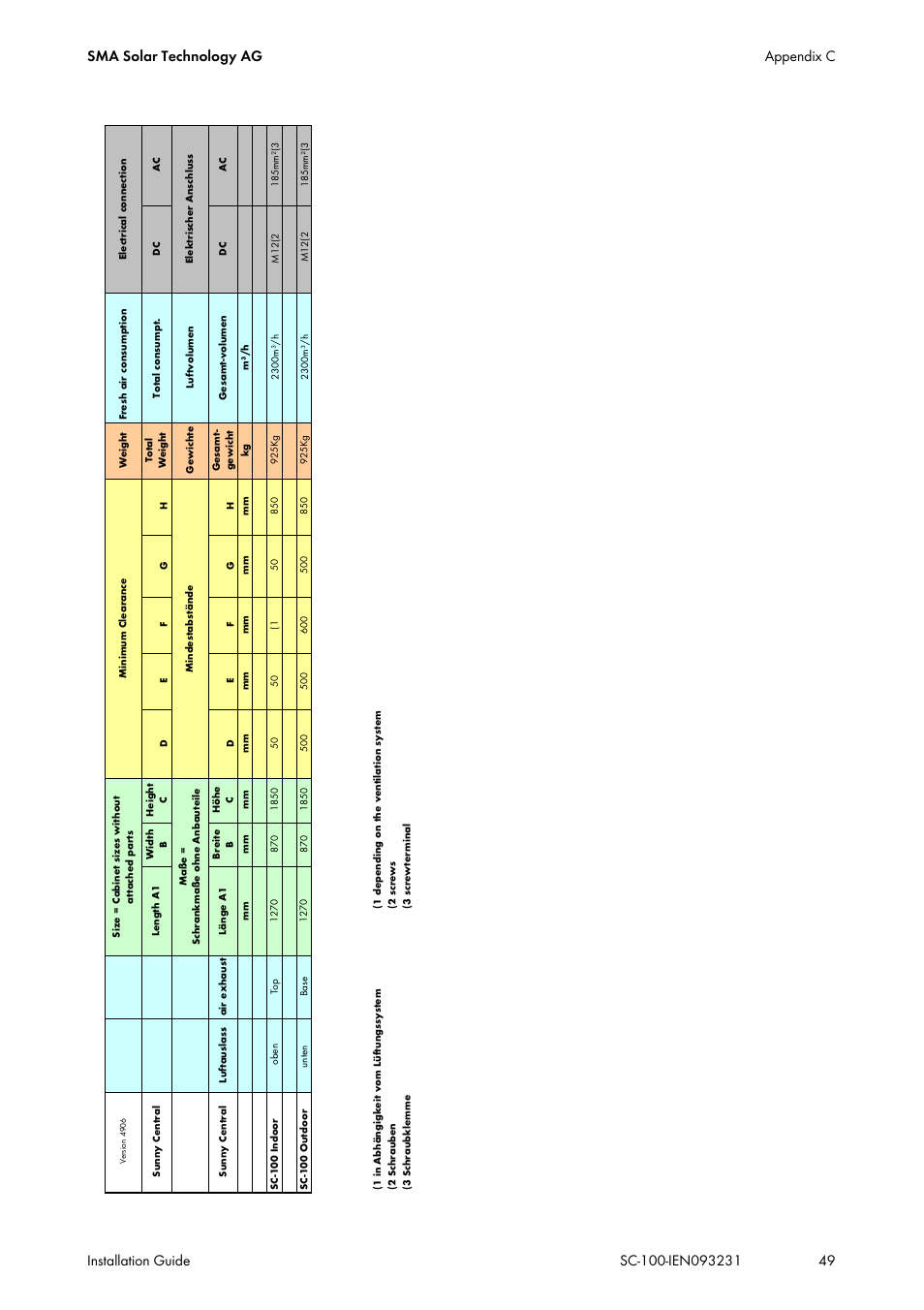 SMA SC 100 Indoor Installation User Manual | Page 49 / 56
