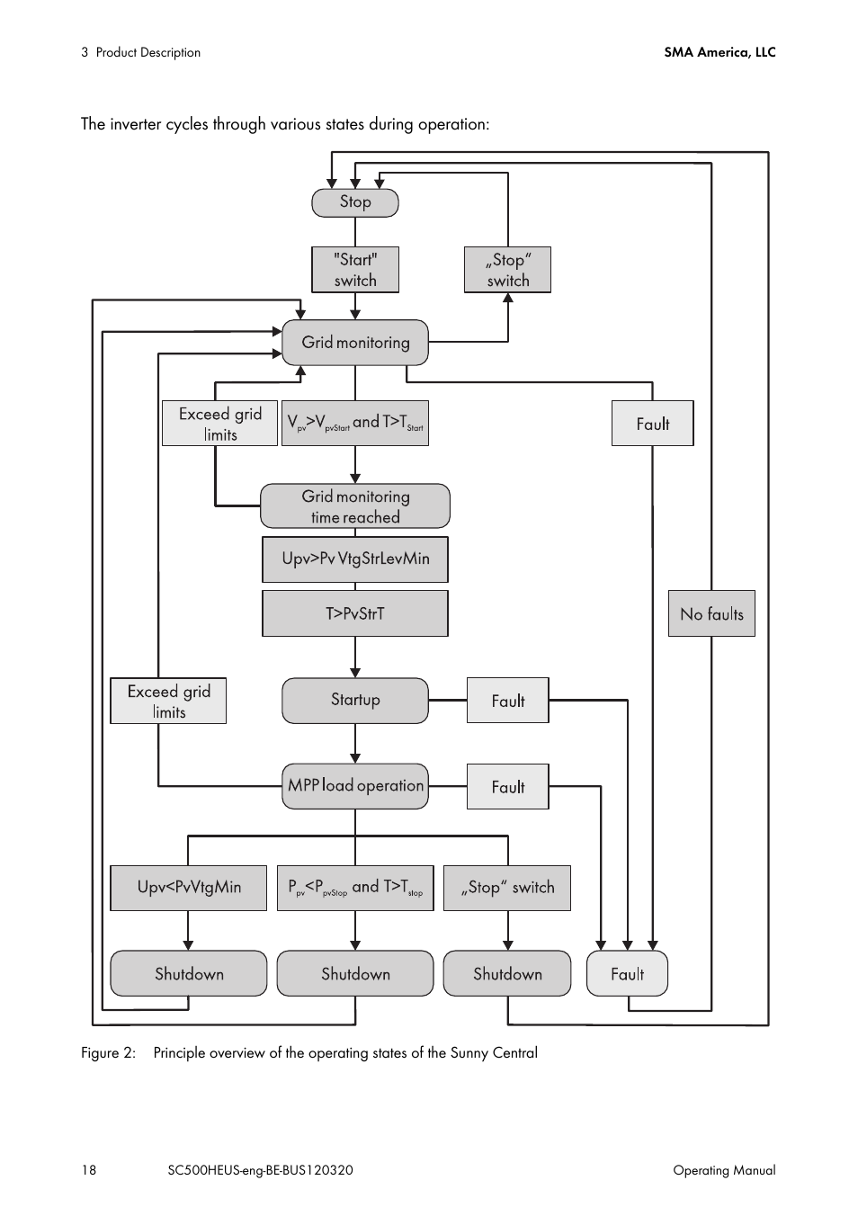 SMA SC 500HE-US User Manual | Page 18 / 88