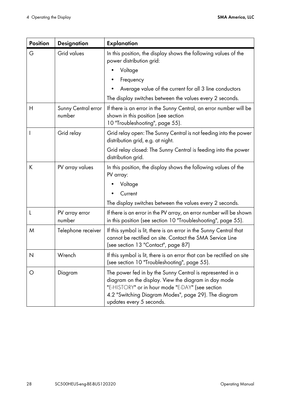 SMA SC 500HE-US User Manual | Page 28 / 88