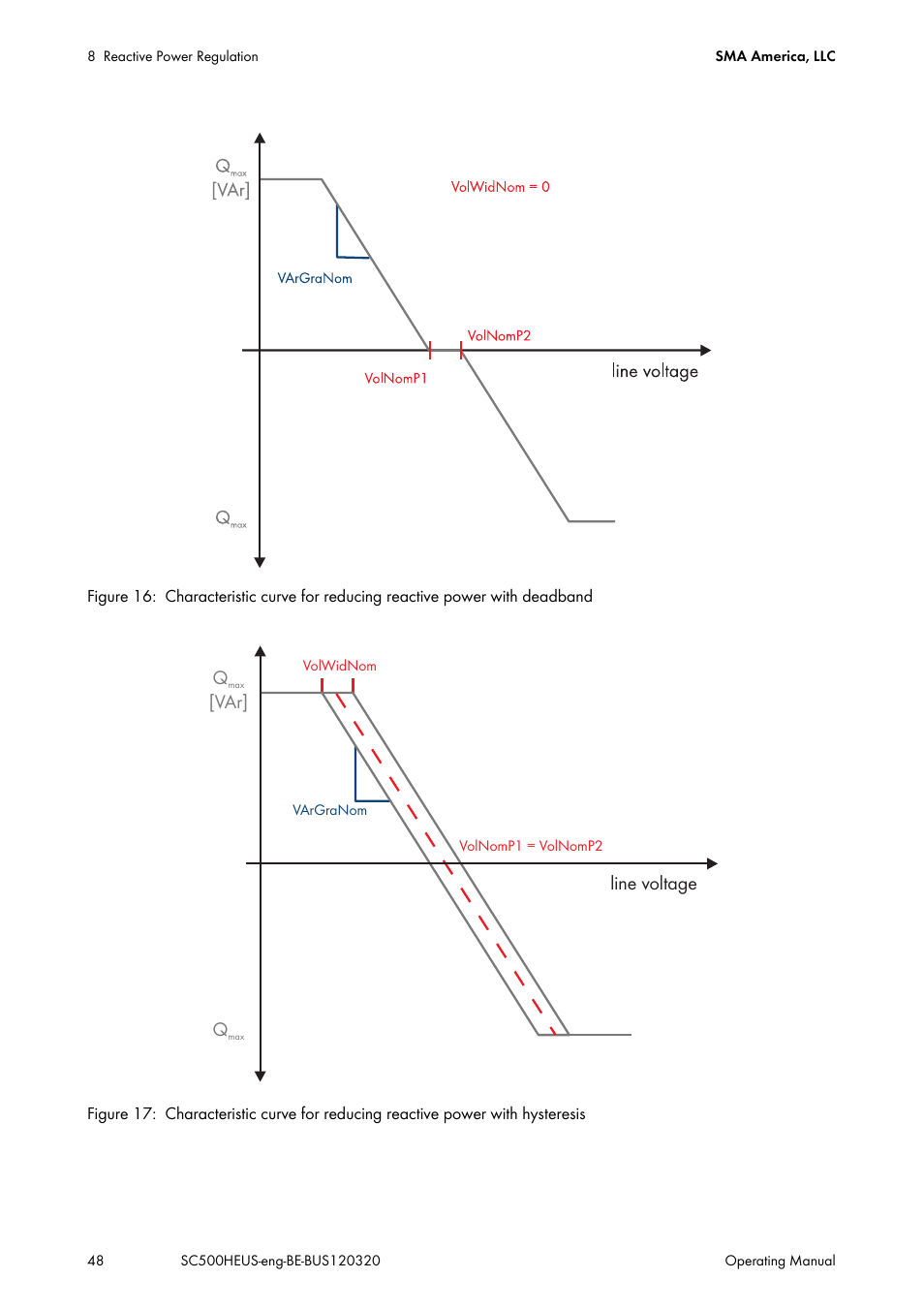 Q[var, Line voltage | SMA SC 500HE-US User Manual | Page 48 / 88