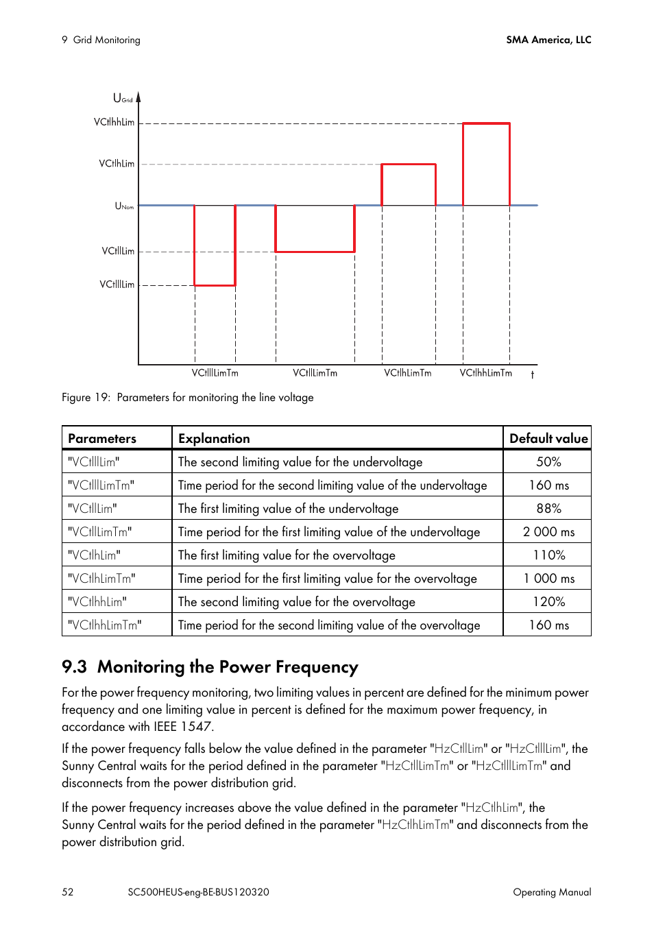 3 monitoring the power frequency, Monitoring the power frequency | SMA SC 500HE-US User Manual | Page 52 / 88