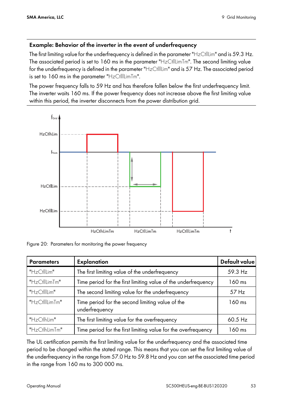 SMA SC 500HE-US User Manual | Page 53 / 88