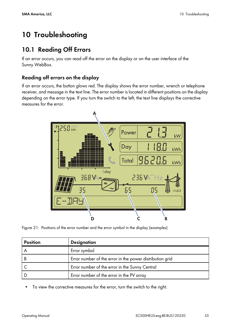 10 troubleshooting, 1 reading off errors, Troubleshooting | Reading off errors | SMA SC 500HE-US User Manual | Page 55 / 88