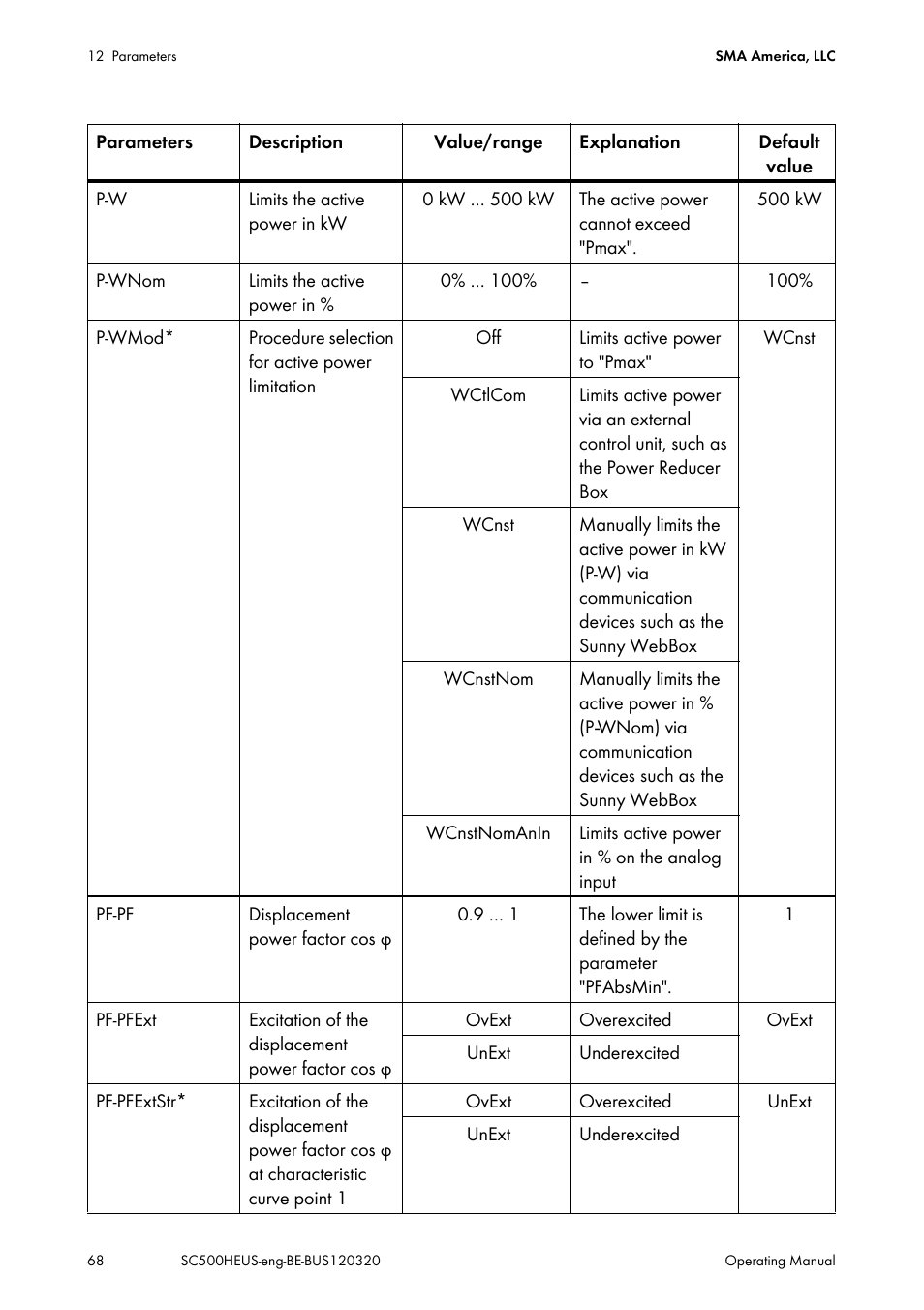 SMA SC 500HE-US User Manual | Page 68 / 88