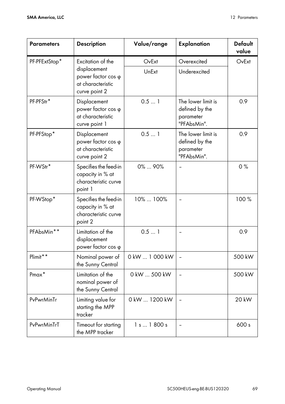 SMA SC 500HE-US User Manual | Page 69 / 88