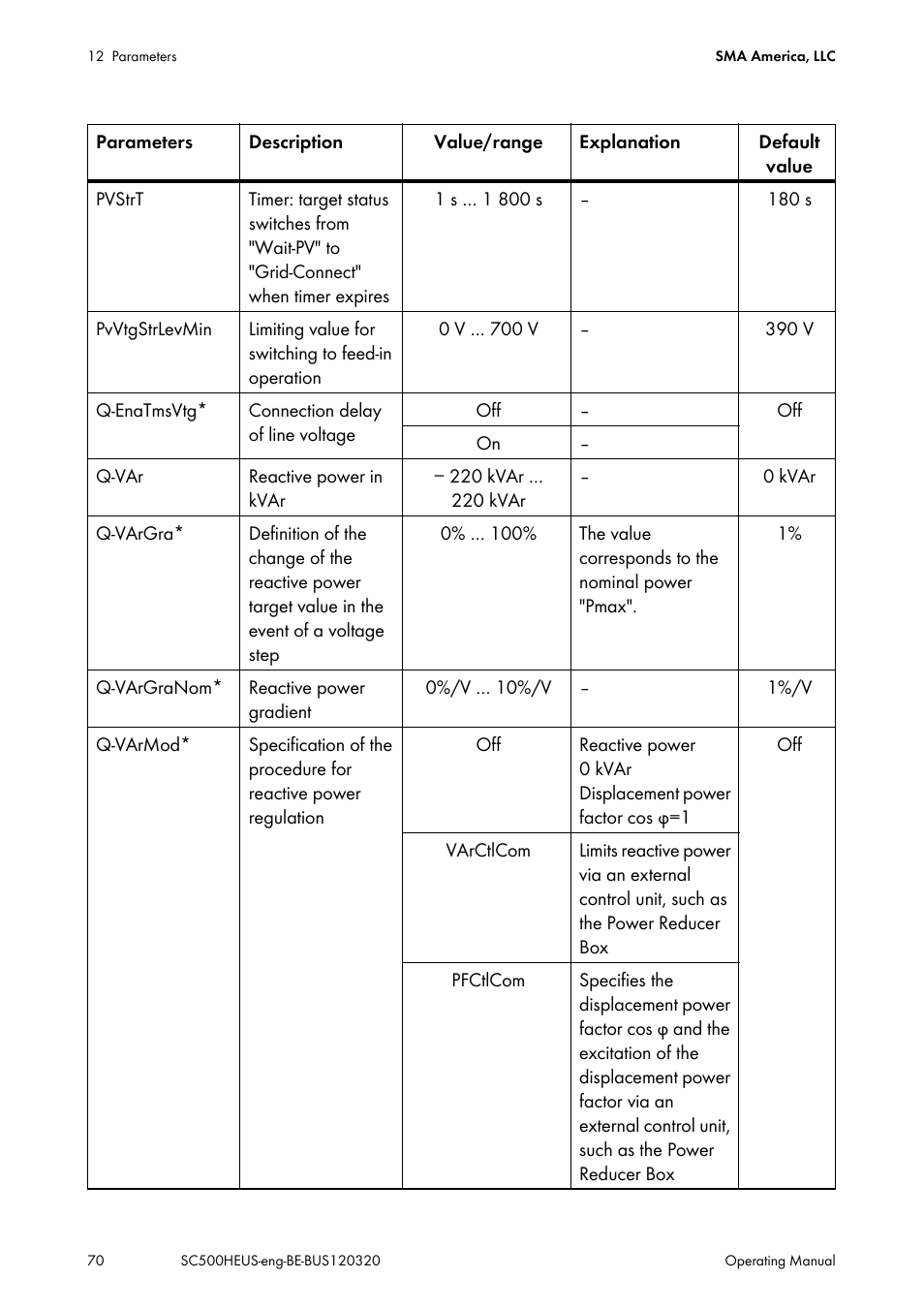 SMA SC 500HE-US User Manual | Page 70 / 88
