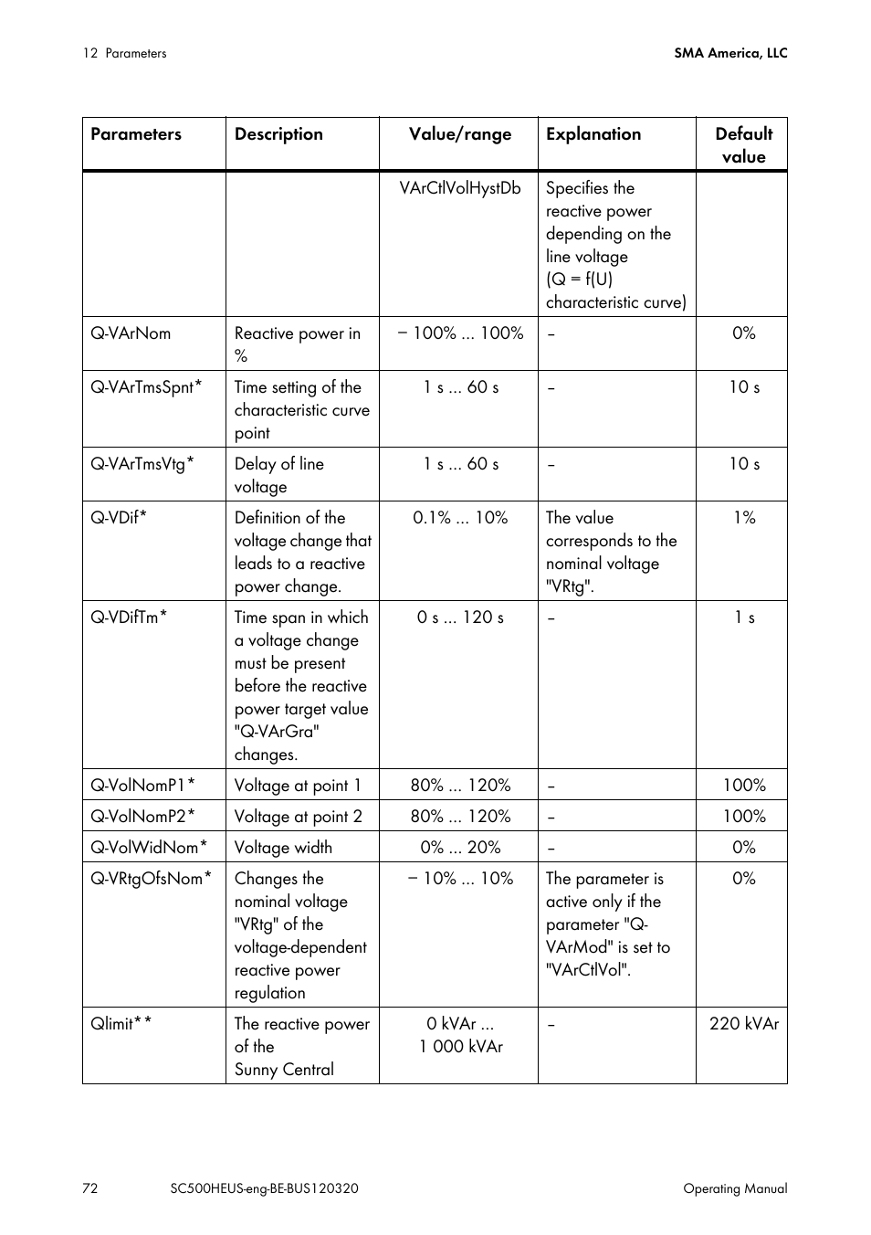 SMA SC 500HE-US User Manual | Page 72 / 88