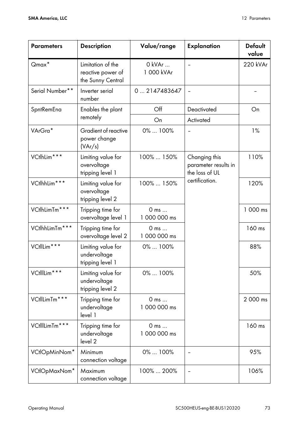 SMA SC 500HE-US User Manual | Page 73 / 88
