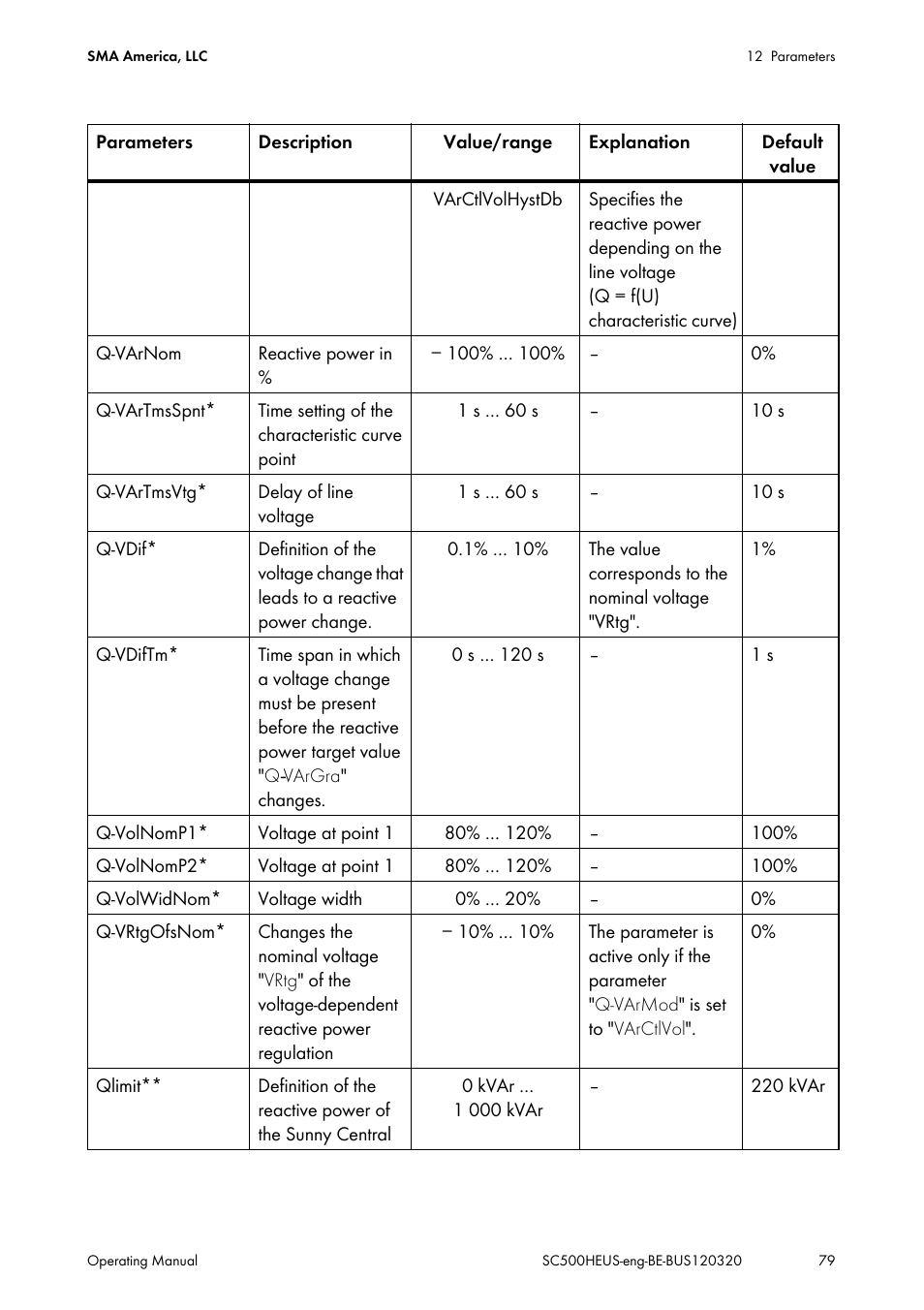 SMA SC 500HE-US User Manual | Page 79 / 88