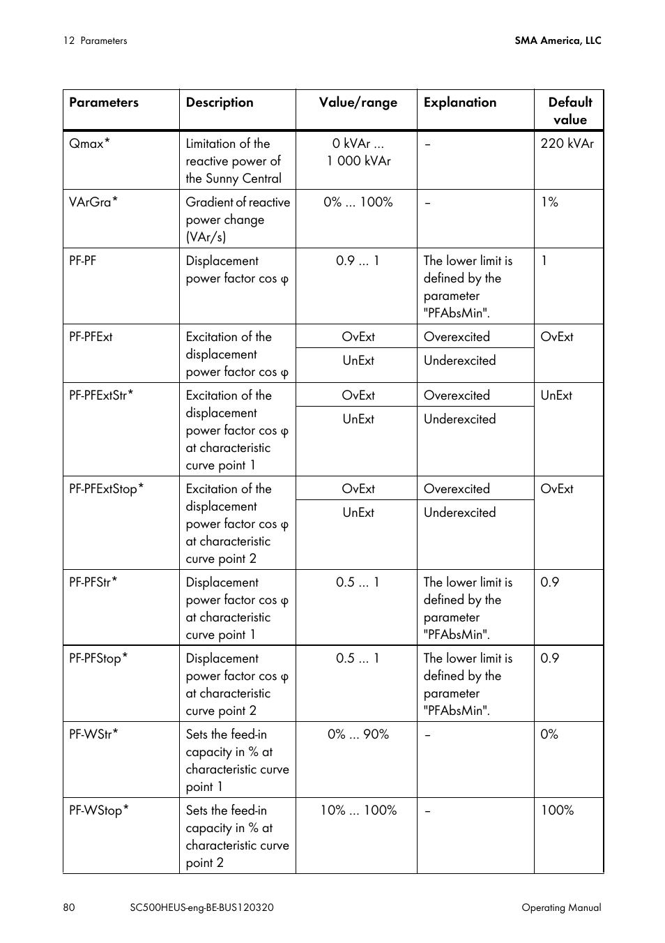 SMA SC 500HE-US User Manual | Page 80 / 88