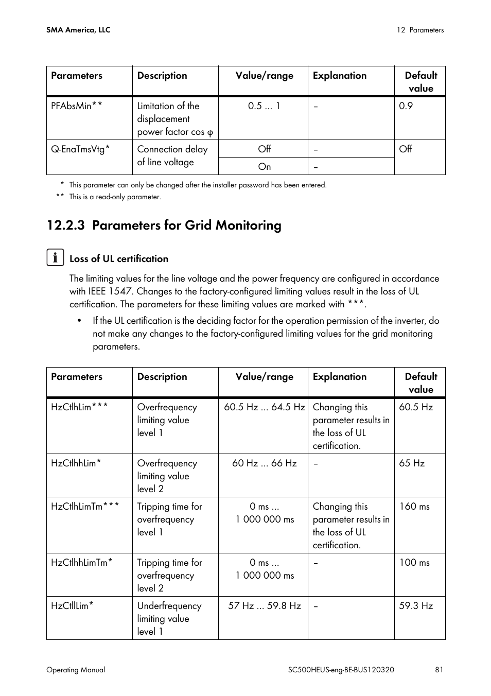 3 parameters for grid monitoring, Parameters for grid monitoring | SMA SC 500HE-US User Manual | Page 81 / 88