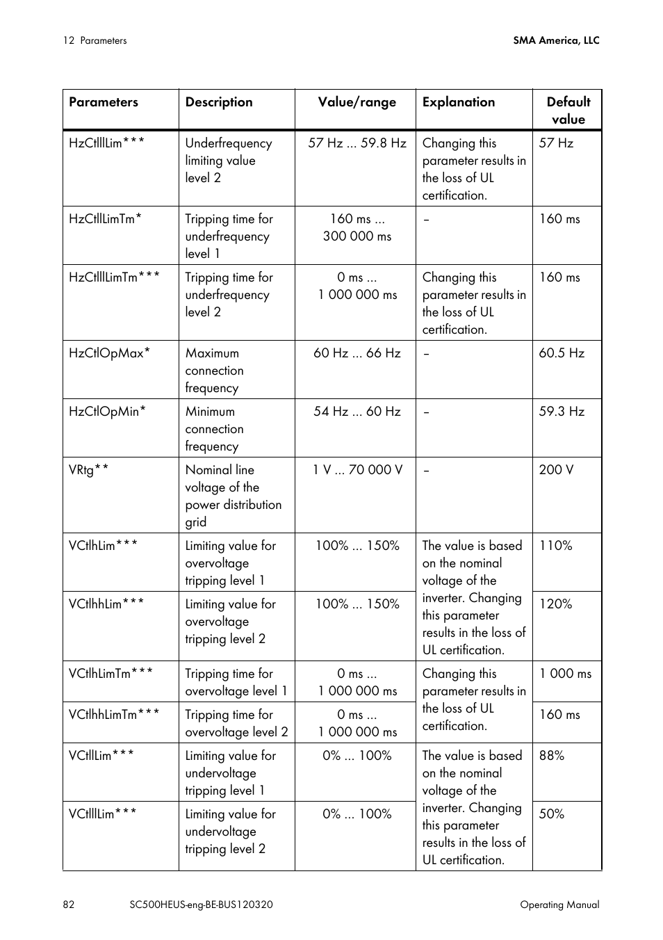 SMA SC 500HE-US User Manual | Page 82 / 88