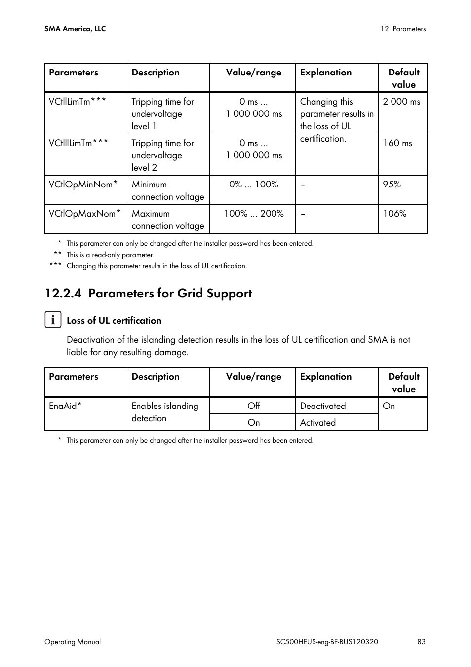 4 parameters for grid support, Parameters for grid support, Vctlllim | SMA SC 500HE-US User Manual | Page 83 / 88
