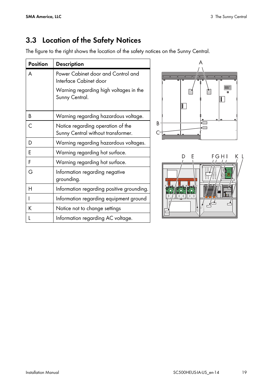 3 location of the safety notices | SMA SC 500HE-US Installation User Manual | Page 19 / 88