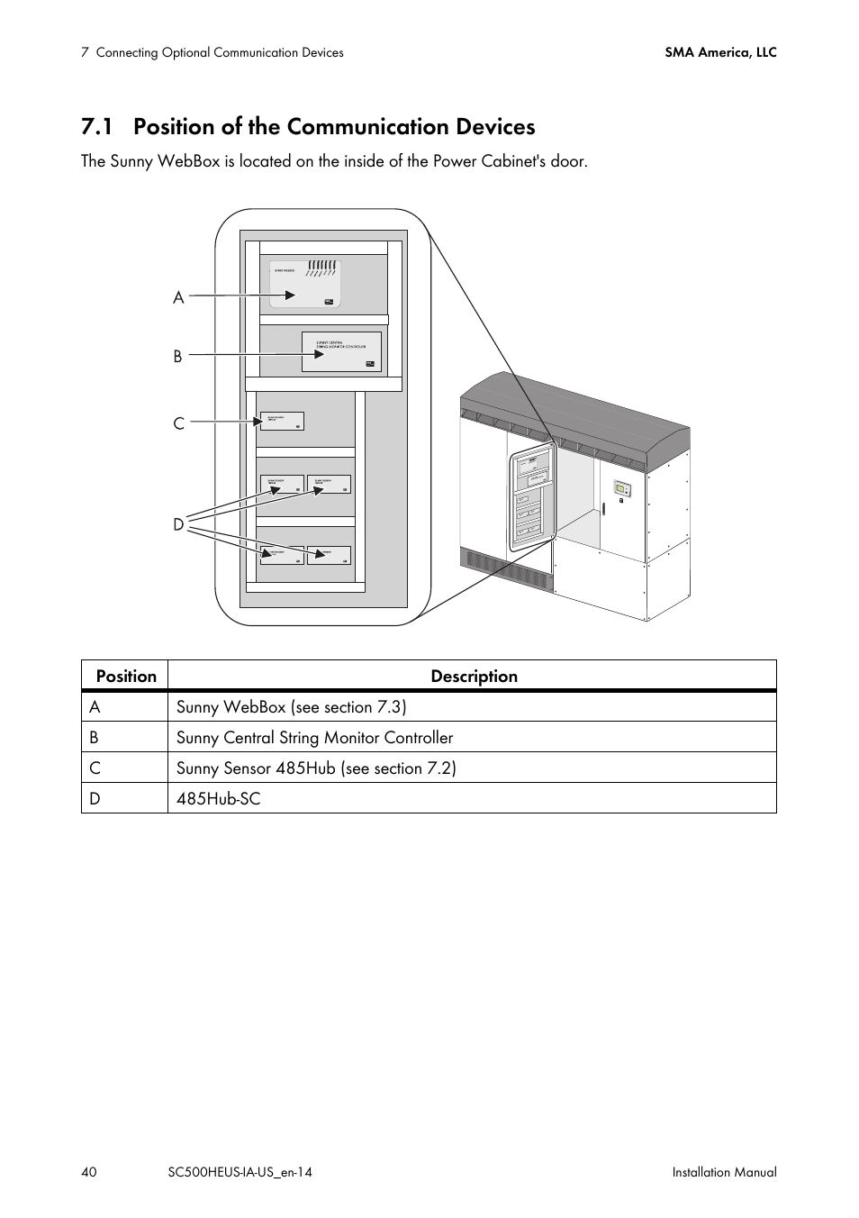 1 position of the communication devices | SMA SC 500HE-US Installation User Manual | Page 40 / 88
