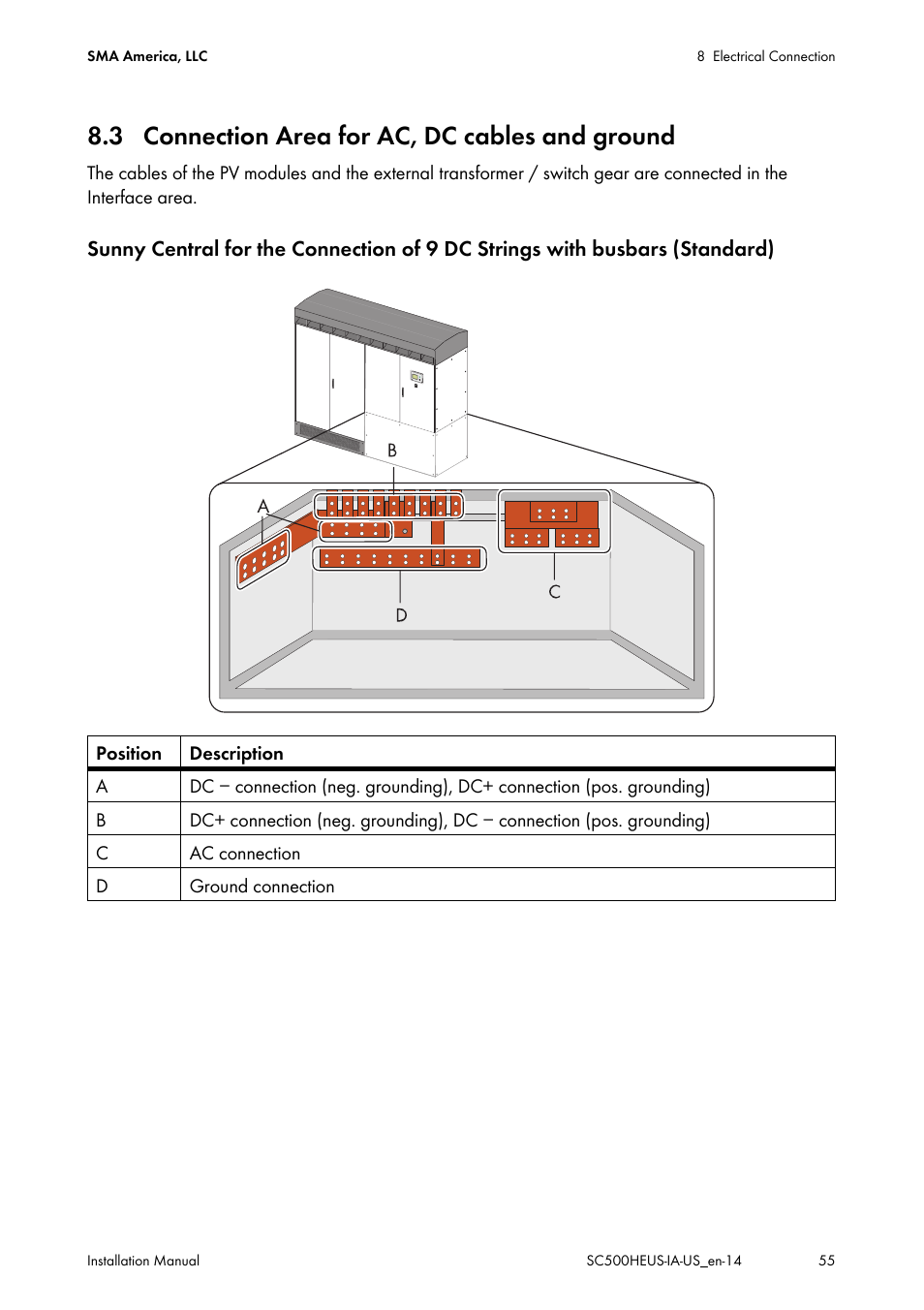 3 connection area for ac, dc cables and ground | SMA SC 500HE-US Installation User Manual | Page 55 / 88