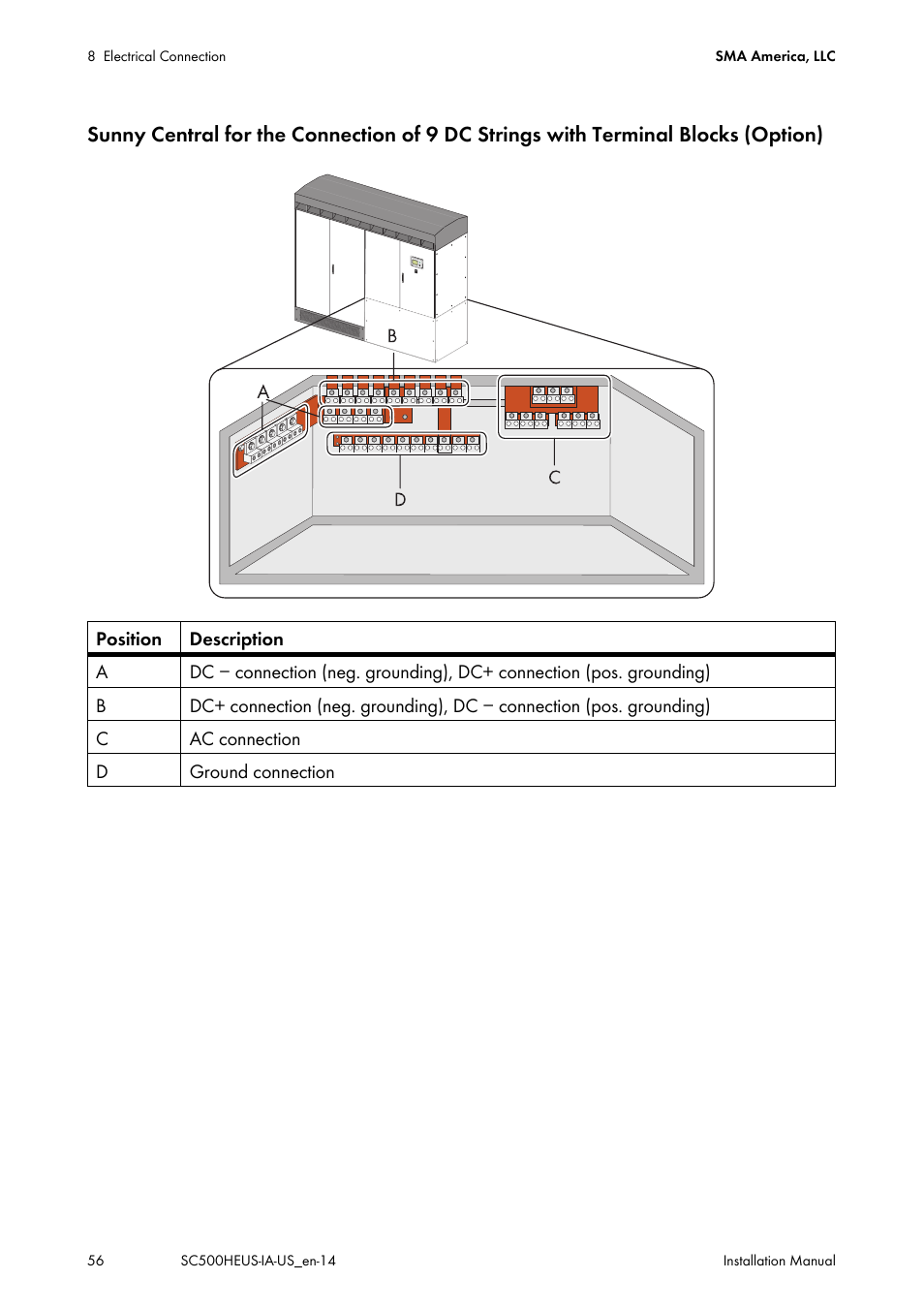 SMA SC 500HE-US Installation User Manual | Page 56 / 88